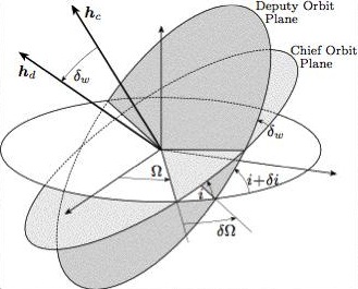 Formation flying image